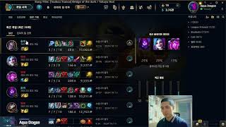 Off Meta in Korea [Patch 14.20]