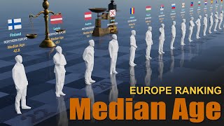 Are You Younger or Older | Europe Median Age Ranking by Country 2024