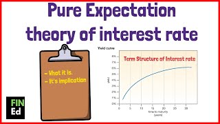 Pure Expectations Theory of the Term Structure of Interest Rates | FIN-Ed