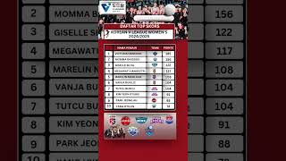 Top skors Liga bola voli putri Korea 9 November 2024 #ligavolikorea #megawatiredsparks #redsparks