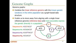 P&S Genomics - Lecture 4: Fundamentals of Sequence Search and Alignment (Fall 2024)