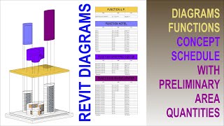 DIAGRAMS, FUNCTIONS, CONCEPT SCHEDULE WITH PRELIMINARY AREA QUANTITIES