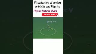 Visualization of vectors in Maths and Physics #physics #maths #science