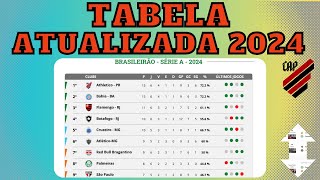 FURACÃO É O NOVO LÍDER! TABELA DO BRASILEIRÃO 2024 HOJE - CLASSIFICAÇÃO DO BRASILEIRÃO 2024 - 12/05