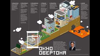 Окно Овертона