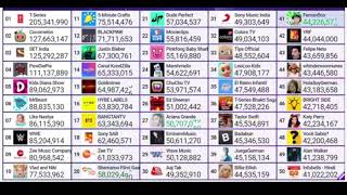 🔵TOP 50 YOUTUBER  - LIVE SUB COUNT - T SERIES, PEWDIEPIE MORE 25 JANUARI 2022