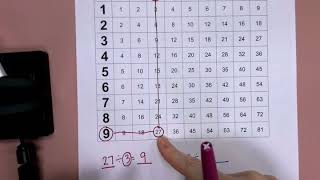 Dividing Using a Multiplication Chart