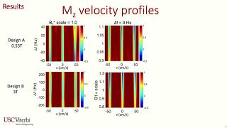 Ziwei Zhao | RF Pulse Designs for Velocity-Selective MRA at Low Field Strengths