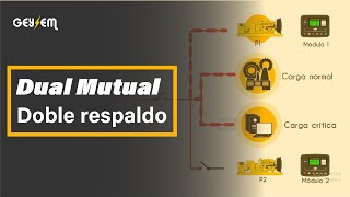 🛑Sabías que puedes respaldar tu energia con 2 Plantas de Emergencia (Dual Mutual)🛑