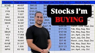 Undervalued Stocks I’m Buying This Week!!!