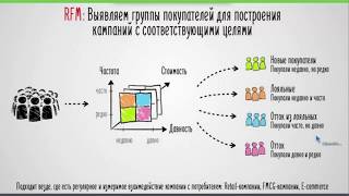 [Вебинар] «Как заставить email-рассылки работать на ваш бизнес?»