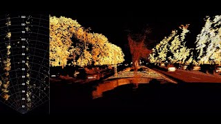 Bucharest's Fountains Through LiDAR's Eyes