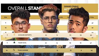 JONATHAn MVP🔥FINALS Day 2 OVERALL STANDINGS😱