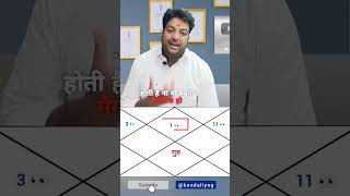 Kundali  me guru 7th house me, Guru ki Drasti 11,1,3 house me #reels #instagram #viral