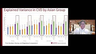 Cardiometabolic Disease Among Asian People (20-minute version)