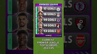 TOP PREMIER LEAGUE SCORERS#shorts #football