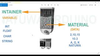 Part-1 Understanding Variables