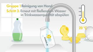 So reinigst du dein PersonalFit PLUS Pumpset deiner Medela Symphony Milchpumpe