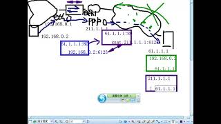 73 RH253 ULE116 5 1 iptables snat masquerade