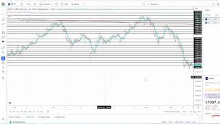 Nifty Prediction for Wednesday | 28th September 2022 | Nifty Prediction tomorrow |