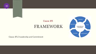 Risk Management   ISO 31000   Module 4   Clause 5 -  5.2  Leadership and Commitment   Video 3 of 6