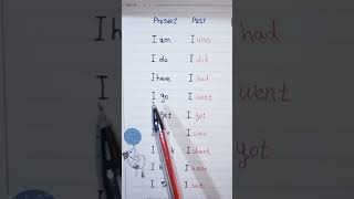 Present and past tense am,is,are#english #grammar #englishlanguage #teacher