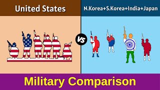 United States vs North Korea+South Korea+India+Japan Military Power Comparison 2023