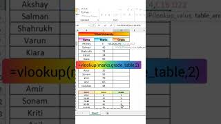 Prepare Exam Grade Sheet in Just 5 Seconds | Vlookup Formula | #shorts #excel #exceltips