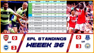 EPL TABLE STANDINGS TODAY - PREMIER LEAGUE TABLE UPDATE TODAY