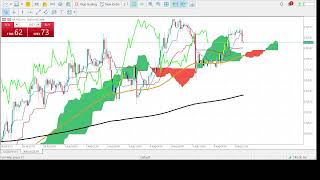 XAU USD Live Signal with Low Risk || XAU USD Strategy || M1-M5-M15-H Time Frame GOLD USD