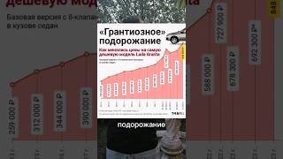 Как считаете, стоит ли поддержка АвтоВАЗа повышения цен на другие автомобили? #новости #автоназаказ