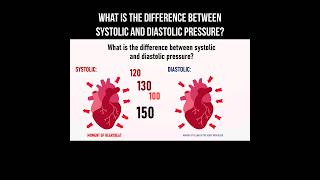 What is the difference between diastolic and diastolic pressure? #bloodpressure #diastolic #systolic