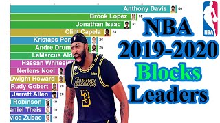 NBA 2019-2020 Season Block Leaders