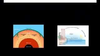 GCSE Physics - Heating Fluids