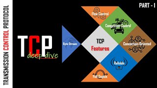 How TCP works | What is TCP? | What is  Transmission Control Protocol? | TCP Features Explained