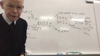 Mole conversion diagram