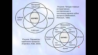 Пропедевтика стом. заболеваний. Кариес зубов