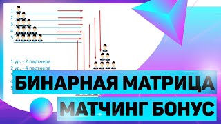 Super Smart Evolution Токен SSE за просмотр сайтов. Можно начать без вложений!