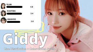 KEP1ER - Giddy (Line Distribution + Color-coded Lyrics)