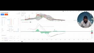 Future Consumer Ltd [FCONSUMER] Technical analysis this is a golden opportunity