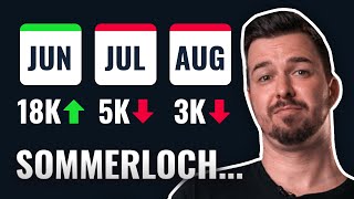 Wenig Video Aufträge wegen Sommerloch? 📉 Mach DAS!