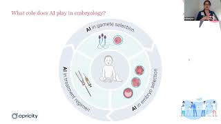 AI and Fertility: A webinar in collaboration with IVF London