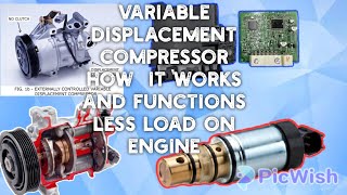 VARIABLE Displacement Compressor Or Direct Compressor Clutch less Compressor jow it works