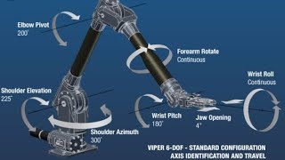 Degree Of Freedom ( DOF ) uses in Welding Robotic Arms