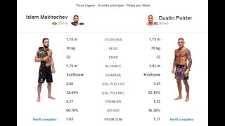 Cometarios y Predicciones UFC 302: Makhachev vs. Poirier