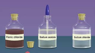 IDENTIFICATION OF THE ACIDIC, BASIC, NEUTRAL NATURE OF SALT SOLUTION