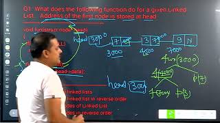 DS 5.2.1: Problem on Linked List