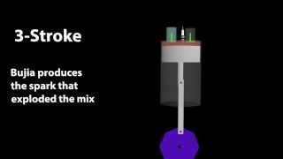 4-Stroke engine - Basic explanation animated - How it work ?