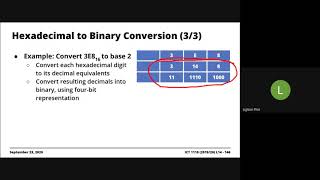 [Illustration] Hexadecimal to Binary Conversion With Examples (2/2)