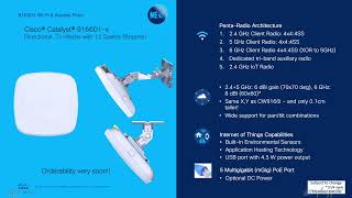 Episode 11 : Wireless High Density Design Principles